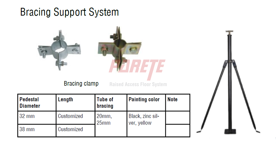 bracing support raised floor application
